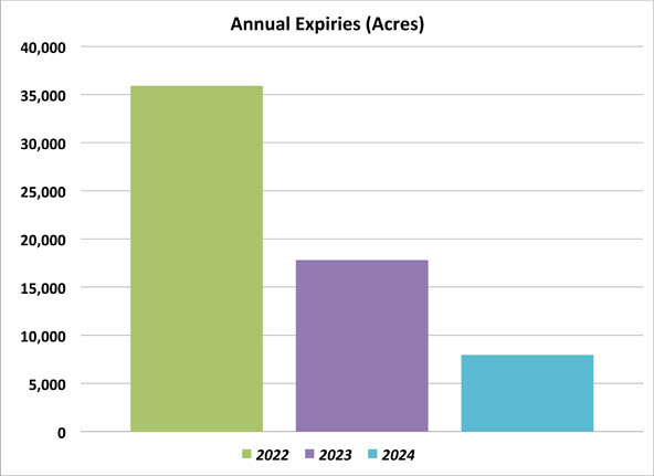 Expiry Table